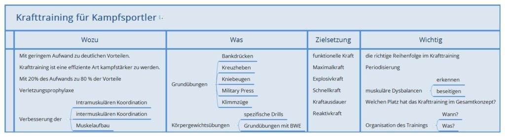 Ein guter Trainingsplan, um zu Hause Gewicht zu verlieren